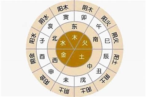 怎麼知道自己缺什麼五行|八字算命免費測八字，生辰八字五行查詢，測生辰八字五行缺補